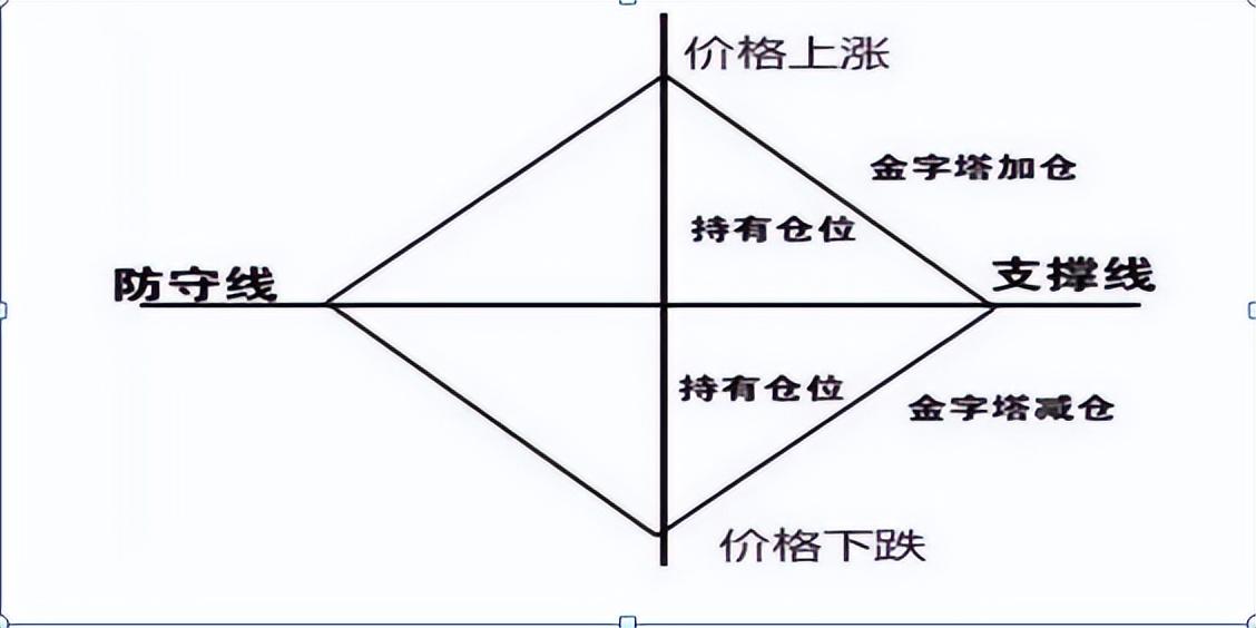 �ֻ��ƽ�����ƽ̨�ƽ�